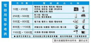 聖岡 升降 電壓 調整器 變壓器(GTC-1000) 1000W-【便利網】