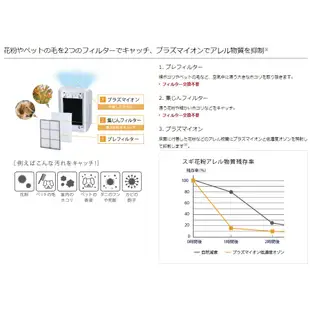 代購 日本 含關稅 富士通 DAS-303K 加濕 脫臭機 除臭機 空氣清淨機 除菌 集塵 消臭 10坪 寵物味 菸味