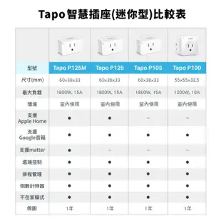 TP-Link Tapo P125M WiFi迷你智慧智能插座 支援Matter 智能插座