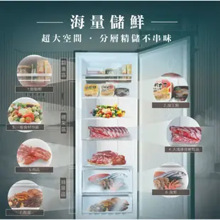 【老王電器|聊聊現折】禾聯直立式冷凍櫃 HFZ-B3861F 383L變頻風冷無霜直立式冷凍櫃