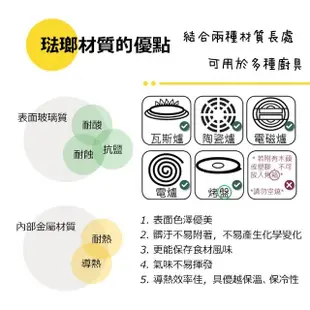 彩繪琺瑯壺 黃色倫敦壺 1.5L(台灣製造 304不鏽鋼 茶壺 熱水壺)