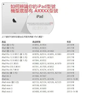 iPad 硬殼保護套 適用 iPad mini/1/2/3/4/5（7.9吋) 可站立 智能休眠喚醒防摔殼