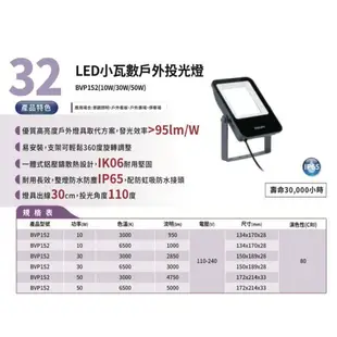 好時光~飛利浦 LED 10W 30W 50W投光燈 投射燈 BVP152 戶外洗牆燈 探照燈 IP65 PHILIPS