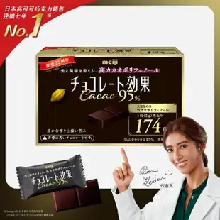 【Meiji 明治】巧克力效果CACAO 72%/86%/95%黑巧克力(盒裝*5盒/箱)