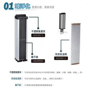 送空氣清淨機【Opure 臻淨】A7 免耗材電漿殺菌靜電集塵DC節能空氣清淨機 廠商直送