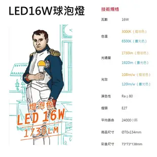 燈泡 旭光燈泡 LED燈泡10W 13W 16W 螺旋燈泡23W 旭光燈泡