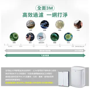 3M 淨呼吸 空氣清淨機 倍淨型 空氣清淨機 FA-U90 (適用3-7.5坪空間)