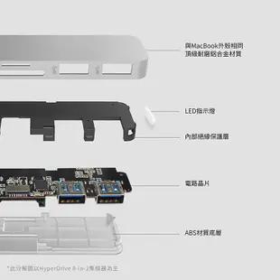 HyperDrive 9-in-1 USB-C Hub 適用MacBook Pro/Air 集線器 原廠保固