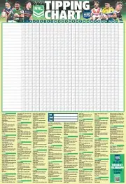 2024 NRL rugby teams tipping chart poster,ALL TEAMS panthers, Rabbitohs, eels,