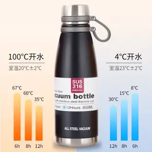 加康 650ML運動保溫瓶 316不鏽鋼 保溫瓶 保溫杯 運動水壺 台灣現貨