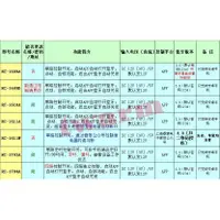 在飛比找蝦皮購物優惠-【小黃鴨特價賣場】TW7011 / RC-1611A 1路 