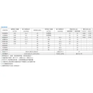 │COZY│💟全新正品💟阿拉斯加 ALASKA 968SKP PTC系列 線控 浴室暖風機 暖風乾燥機 暖風機 乾燥機