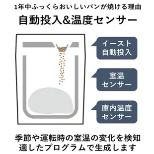 【日本直送！快速發貨！】Panasonic  SD-BMT2000 全自動麵包機 麵包機 製麵包機 烤麵包機