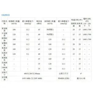 阿拉斯加 968SKP 浴室暖風機 乾燥機【高雄永興照明】