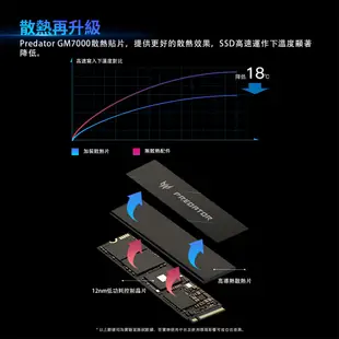 Acer Predator GM7000 M.2 2280 PCIe Gen4x4SSD固態硬碟(附散熱片)