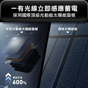 【Future Lab.未來實驗室】太陽能空氣清淨機 GC1光能清淨機 負離子(車麗屋) 負離子+清淨機+除臭+奈米活氧