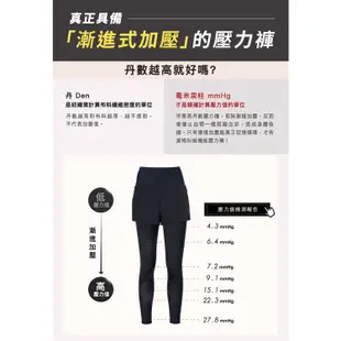 團購 iFit ❤假兩件旗艦護膝壓力褲（刷色開扣款）(原價2880)