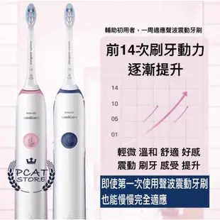 HX3216 HX3226 PHILIPS 飛利浦 電動牙刷 Sonicare 潔淨音波震動牙刷 牙刷 飛利浦電動牙刷