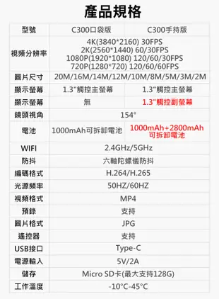 (送64G卡)SJCAM C300 (二顆電池 手持版) 4K高清WIFI 雙螢幕觸控 微型攝影機 (6.6折)