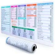 DeskGuide Pro Photoshop Keyboard Shortcuts Mouse Pad - Mac Version 31.5" x 11...