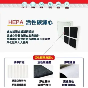 適用 3M E99 / WT168 空氣清淨機 HEPA濾心(含活性碳) PM2.5 HEPA靜電濾網 除臭濾心