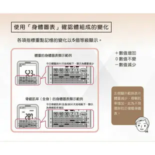 OMRON歐姆龍體重體脂計HBF-375 體脂肪計HBF375