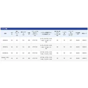 ◎百有釣具◎SHIMANO BB-X DESPINA 手煞車捲線器 2500DXG/C3000DXG強勁、更輕巧、更美艷