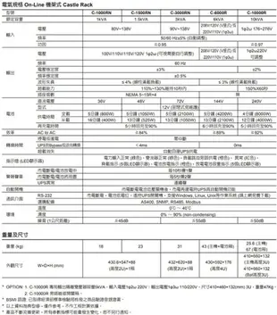 昌運監視器 Eaton 伊頓 飛瑞 C-6000R 機架型 在線式 6KVA 110V UPS 不斷電系統【APP下單4%點數回饋】