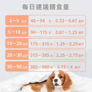 【億品會】渴望無穀鴨肉蘋果犬飼料1KG