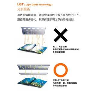 〖歐司朗〗含稅 晶漾檯燈 LED 15W 觸控式 可調光 四種色溫 全電壓 閱讀燈 桌燈★光彩C (5.4折)