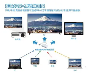 Lantic 喬帝 ME01智能影音同步分享器 MagicEther