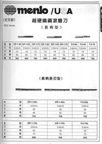 在飛比找Yahoo奇摩拍賣-7-11運費0元優惠優惠-㊣宇慶S舖㊣ menlo/USA 超硬鎢鋼滾磨刀(長柄型) 