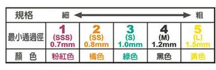 【3M】護齒牙間刷 L型*12支入/卡* (6種尺寸)