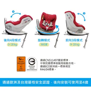 【限時優惠】Nipper 0-4歲 360度 ISOFIX 安全座椅 汽車安全座椅 汽座