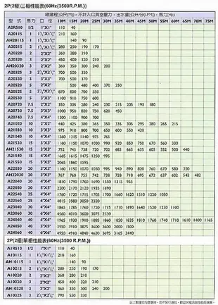 (@大眾馬達~東元馬達 2HP*3相 渦流抽水機 冷氣冷卻循環用馬達