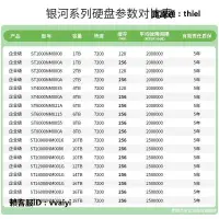 在飛比找露天拍賣優惠-電腦配件國行盒裝希捷ST6000NM019B/021A銀河企