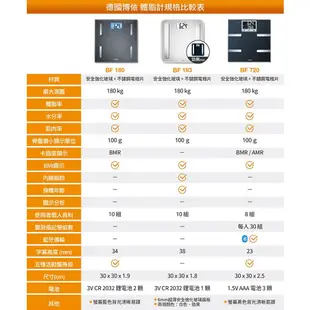 【德國博依beurer】藍芽身體組成體脂計 體重機 BF720 可測體脂率 水分率 骨骼重量 代謝率 多功能體脂計