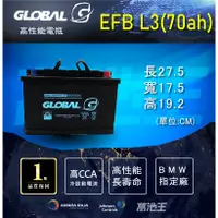 在飛比找蝦皮商城精選優惠-【GLOBAL EFB L3(70ah)、另有L2(60ah