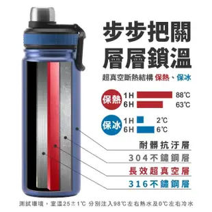 【CookPower 鍋寶】超真空運動保溫瓶700ml(兩色任選)