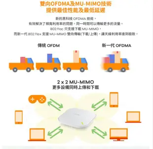 附發票 全新 Zyxel合勤 NWA210AX 商用雙頻PoE Wi-Fi 6 AX3000 無線網路分享器AP 基地台