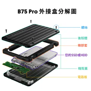 SP B75 Pro 2.5吋防震外接盒 SSD 固態硬碟 硬碟外接盒 硬碟盒 硬碟外接殼 usb3.2 高速 廣穎