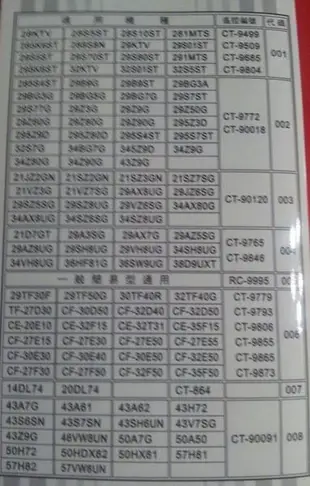 東芝/大同電視遙控器(CT-9509+)-【便利網】