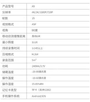 A9微型居家遠端監視器 無線攝像機 wifi攝像頭 家用高清安防攝像機 户外運動相機 密錄器 (4.4折)