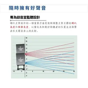 【IsoAcoustics】ISO-130 監聽喇叭架 四吋以下適用／原廠公司貨 品質保證 ISO130(音響架 桌上型喇叭架)