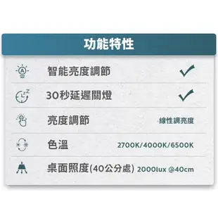 Philips飛利浦 66251軒璽二代 座夾兩用智慧全光譜護眼檯燈 PD060