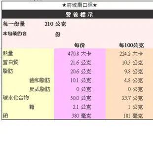 【黑橋牌】一斤蒜味珍珠香腸－真空包，香腸 珍珠香腸 辣味香腸 黑橋牌香腸