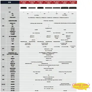 昌運監視器 ICATCH可取 IVR-3281UA-B Ultra 32路 H.265 4K POE供電 NVR網路型監視器主機【APP下單跨店最高22%點數回饋】