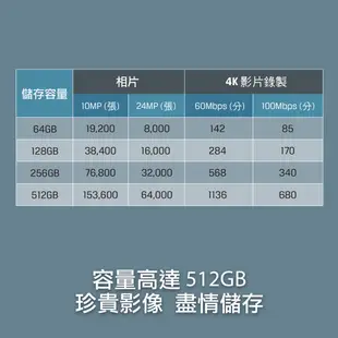 金士頓 64G 128G 256G 512G SDXC 記憶卡 SDG3 U3 V30 C10 4K UHD UHS-I