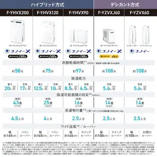 【日本直送！快速發貨！】 Panasonic 殺菌除臭乾衣壓縮機除濕輪雙模除濕機 F-YHVX90