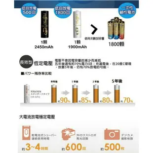 【eYe攝影】Fujitsu 富士通 低自放電池 3號 2570mAh 充電電池 三號 同 三洋低自放 eneloop